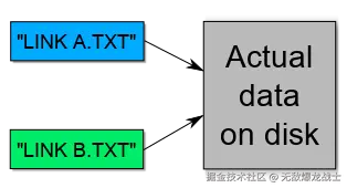 Hard_Link_Illustration.svg