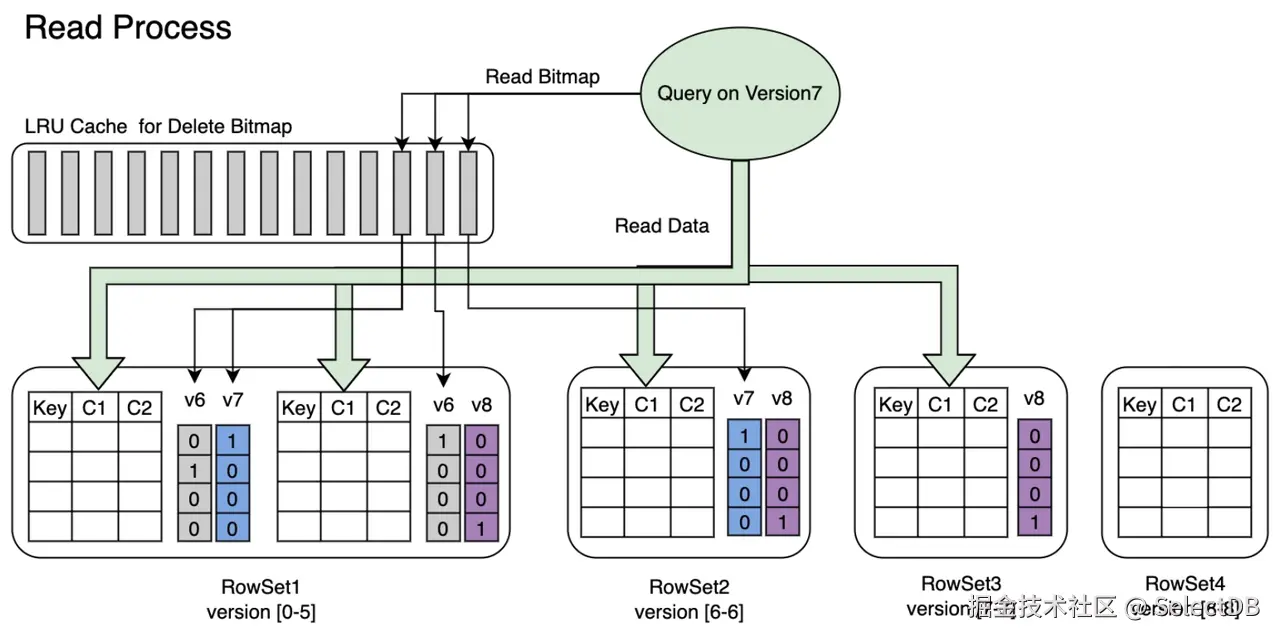 Apache Doris 实时更新原理.png