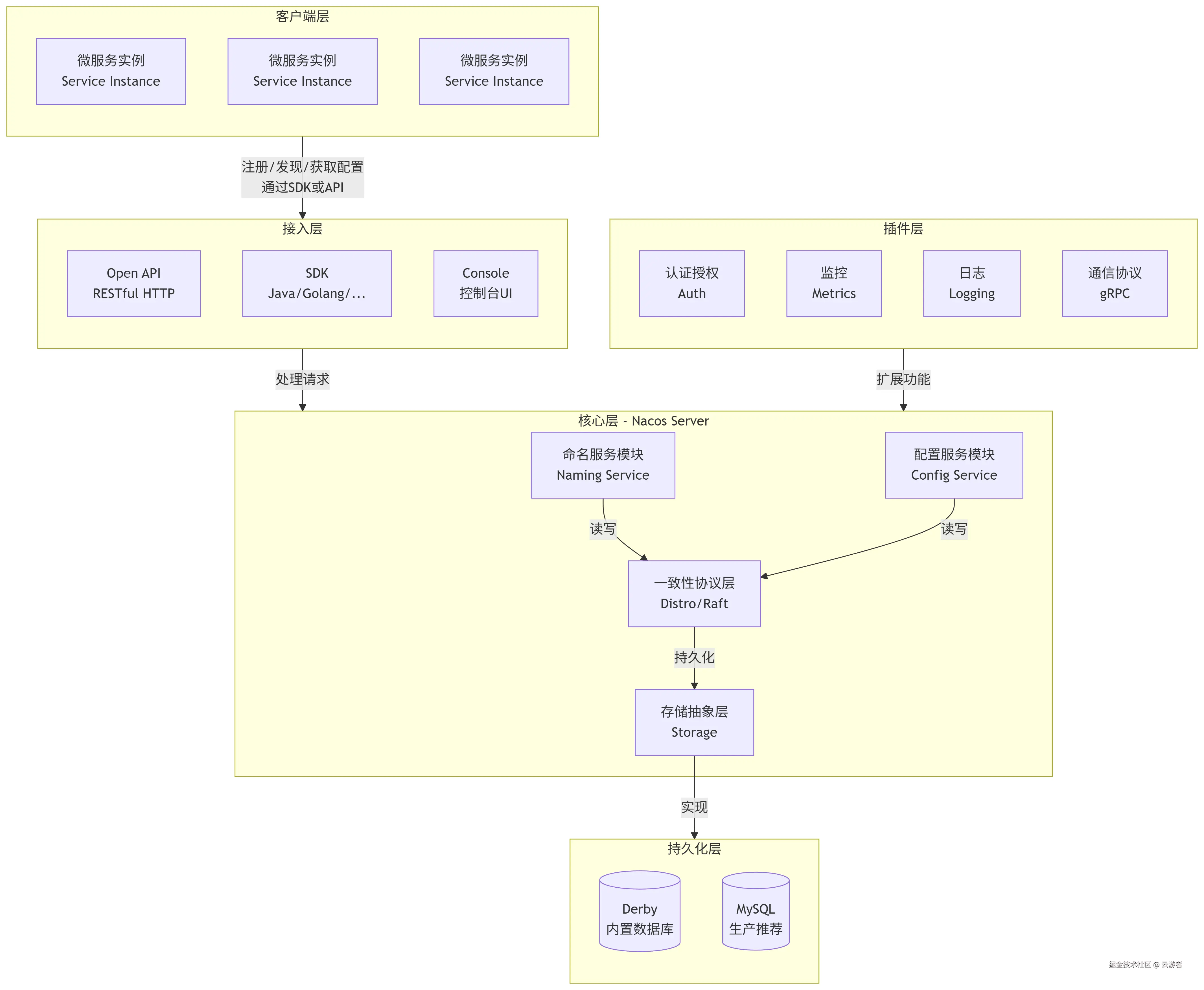 deepseek_mermaid_20250909_07d742.png