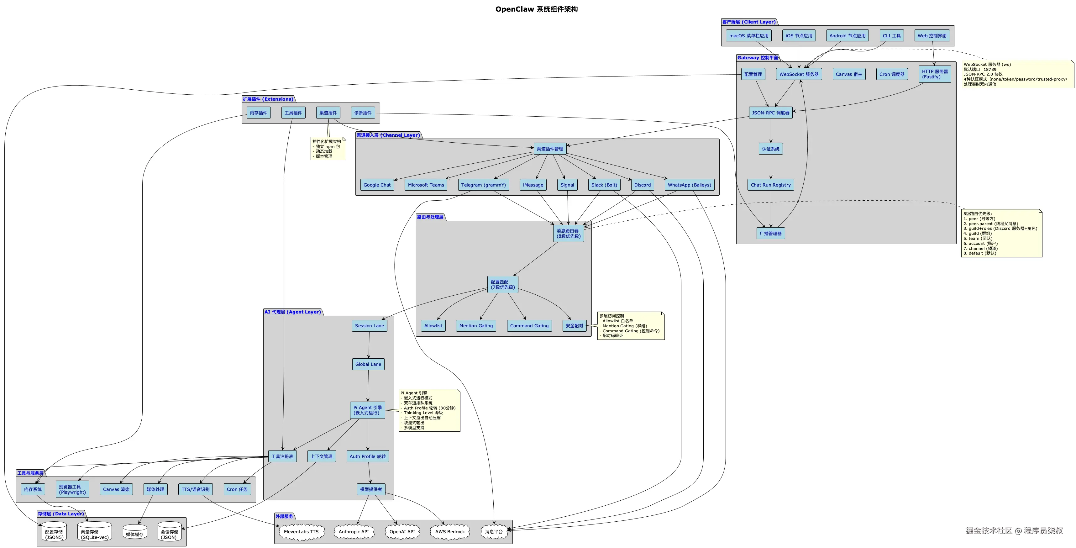 system-component-architecture.png