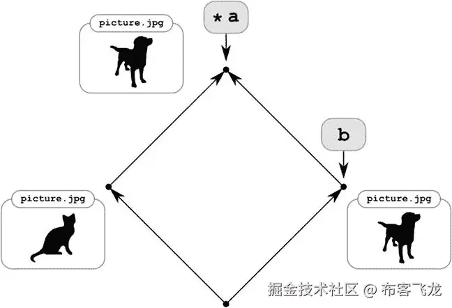 9781430261032_Fig09-05.jpg
