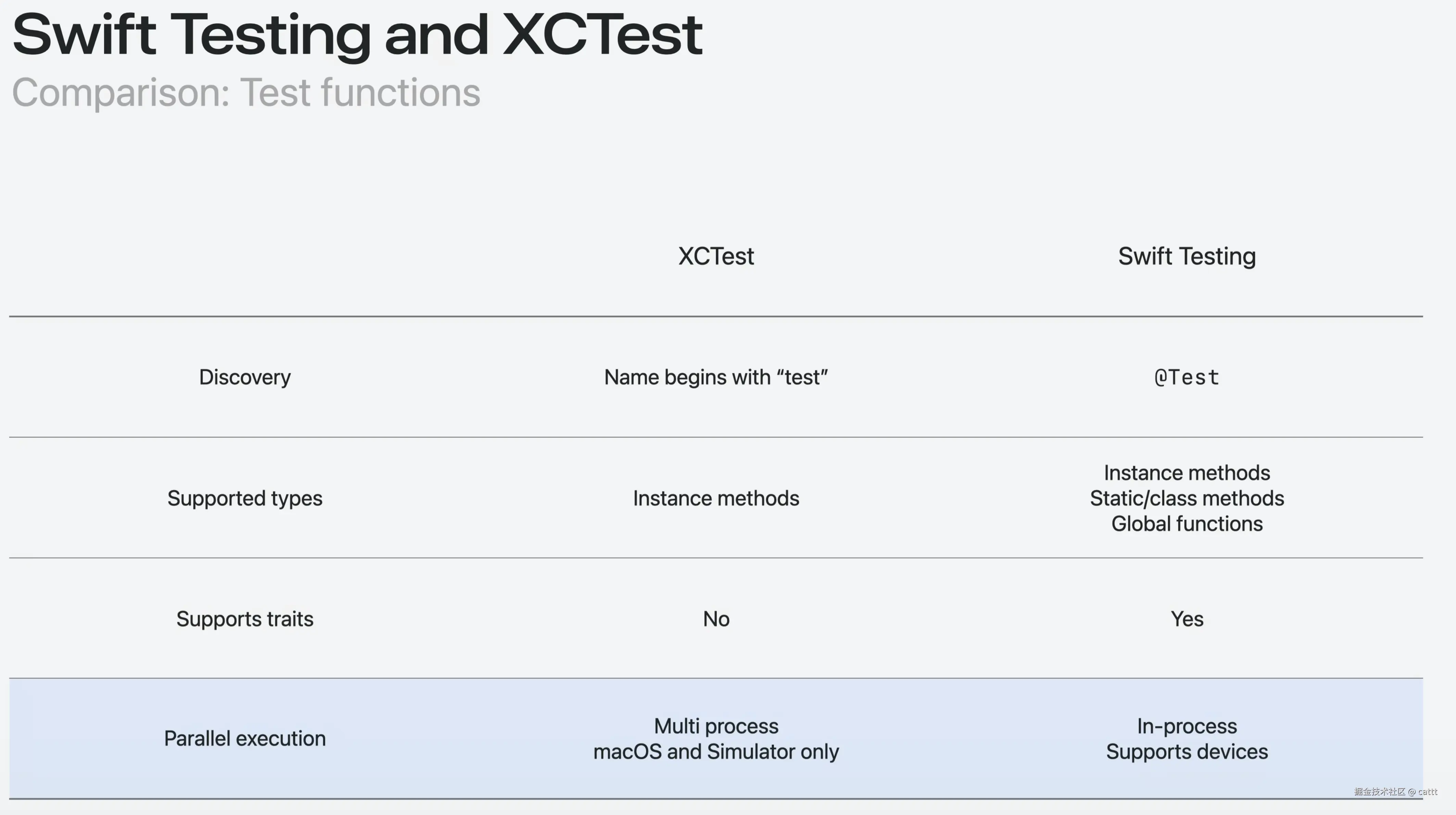 Compare-Functions.png