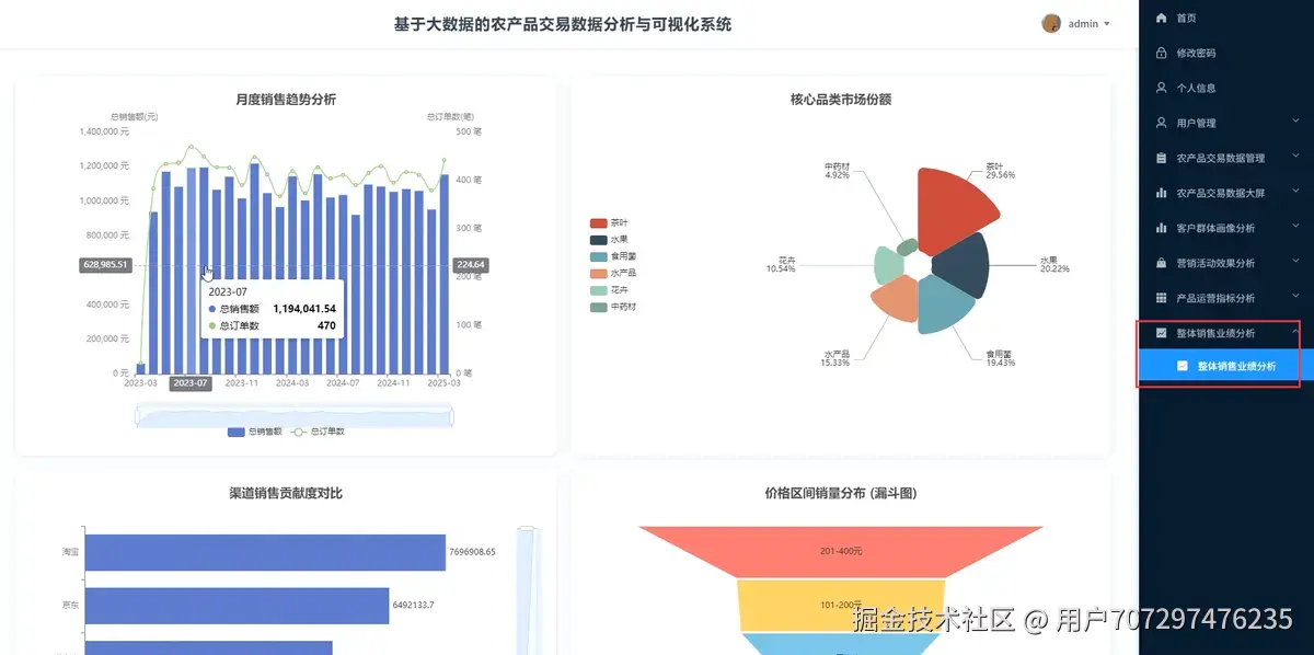 业绩分析.png