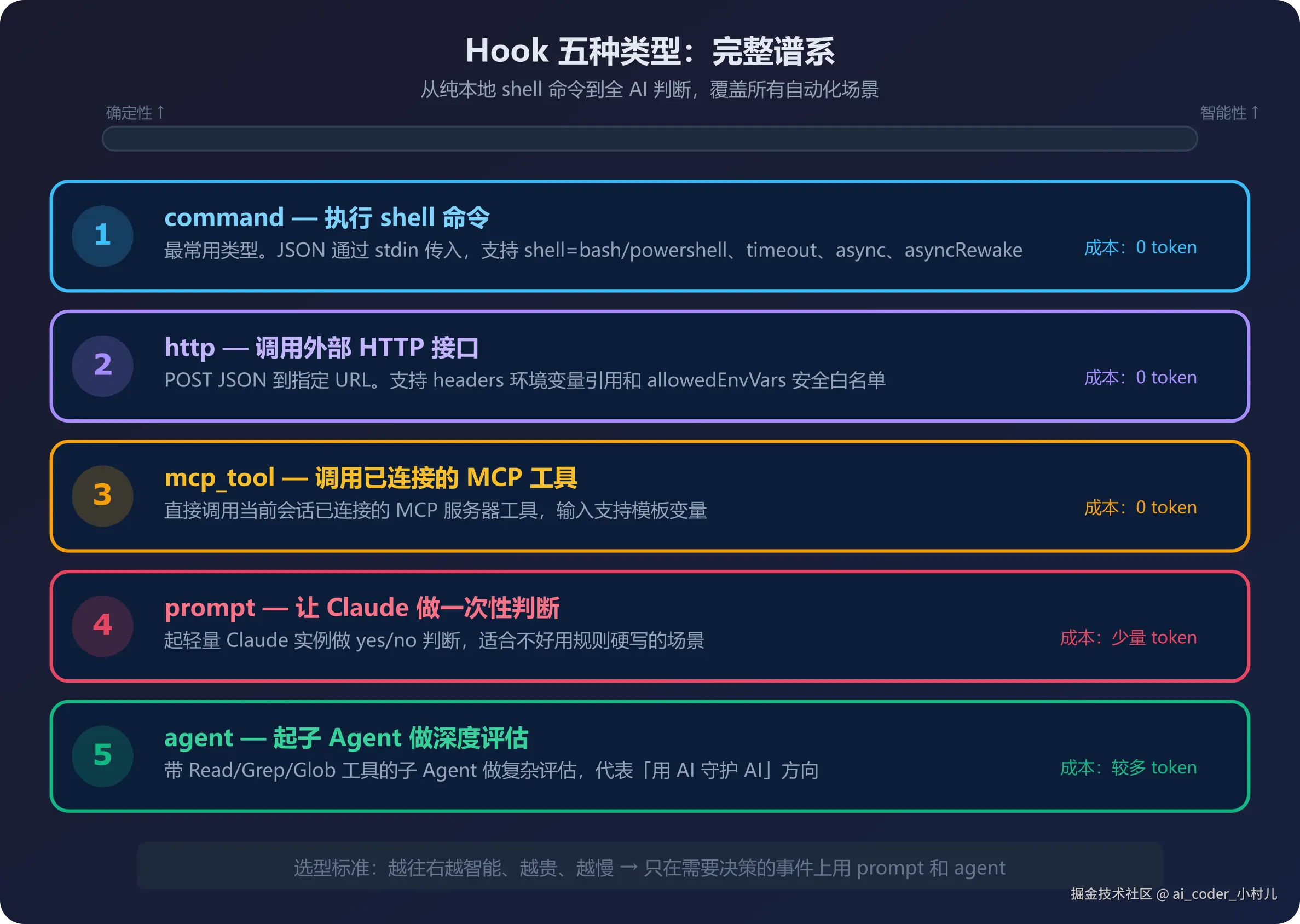 Hook五种类型完整谱系