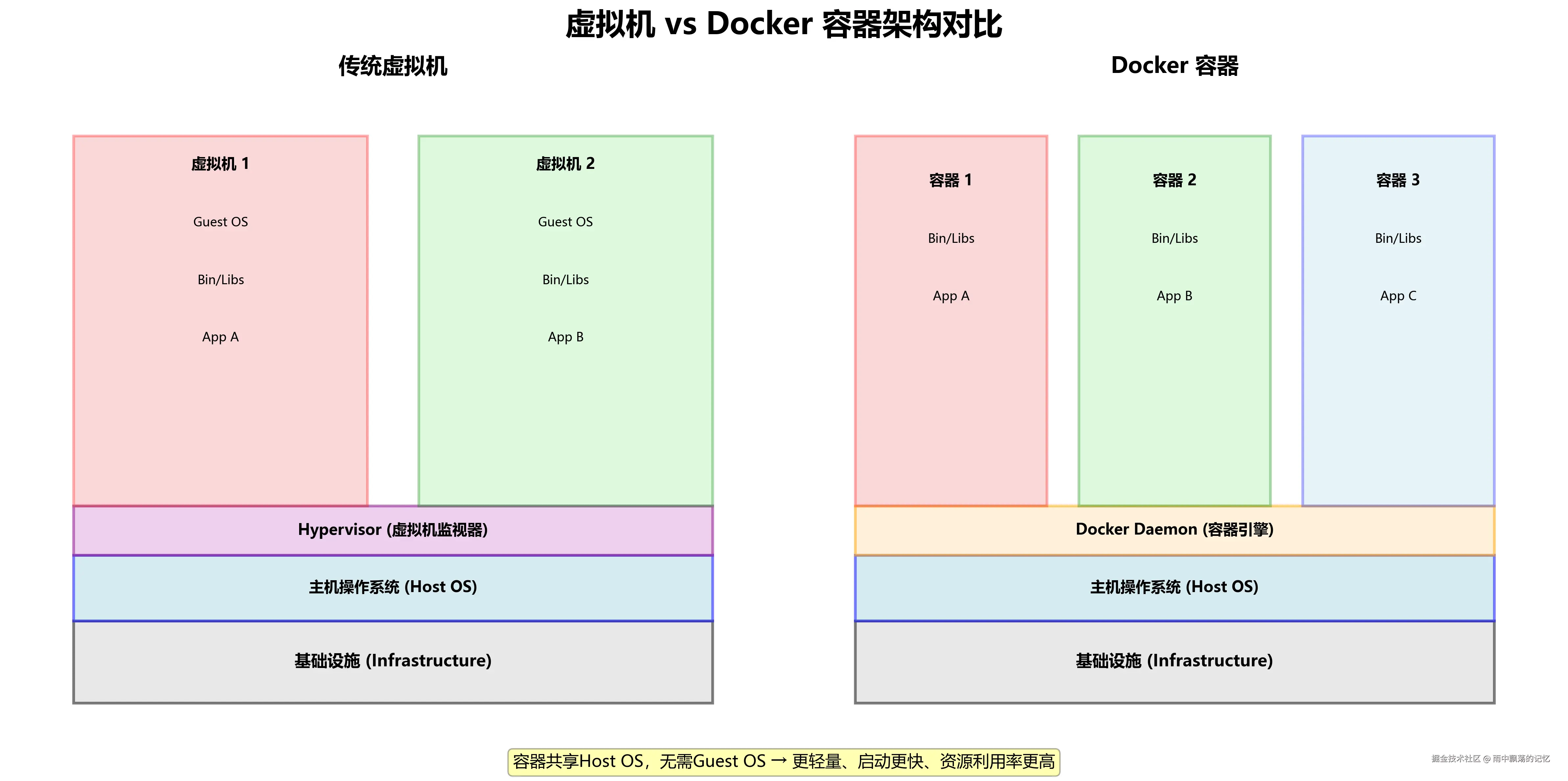 vm_vs_docker.png