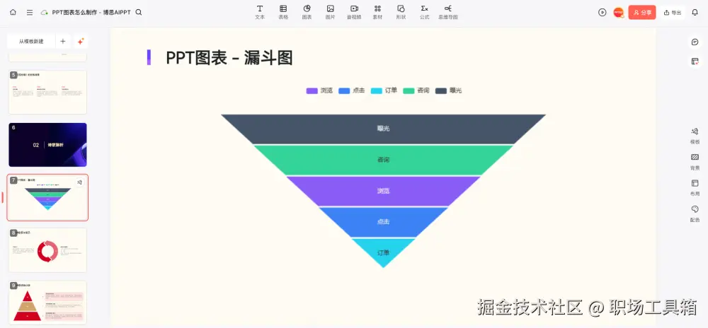 漏斗图
