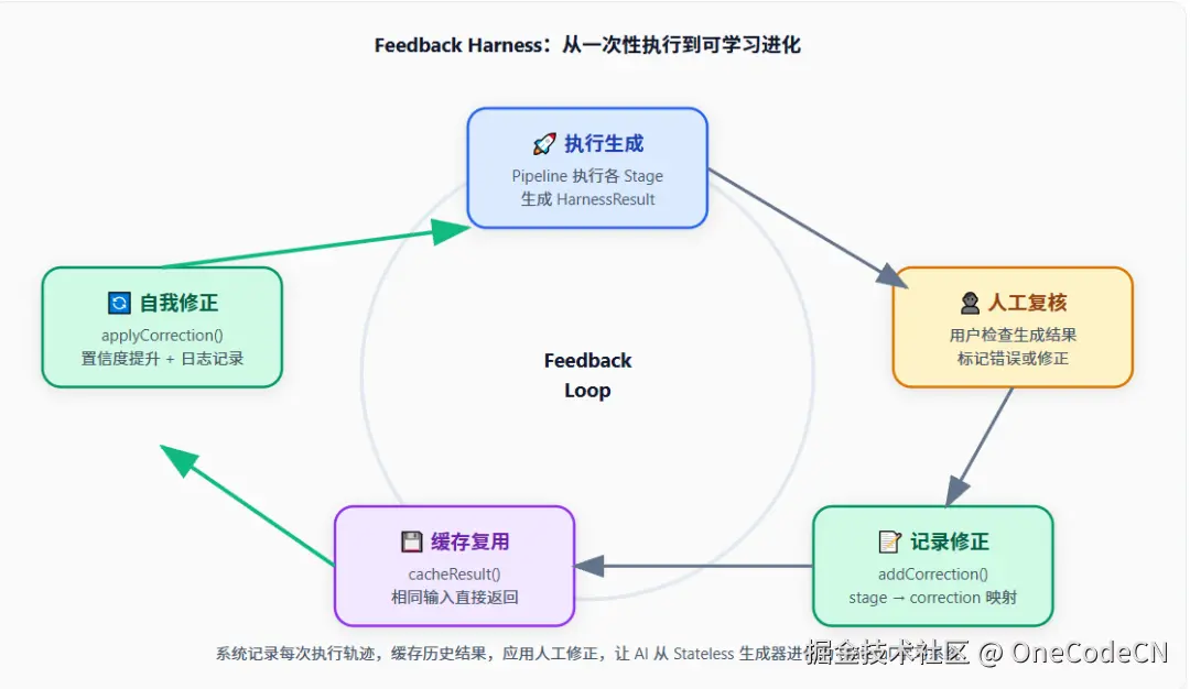 请在此添加图片描述