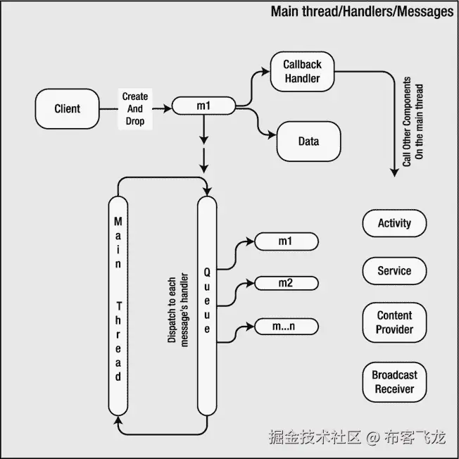 9781430246800_Fig13-05.jpg