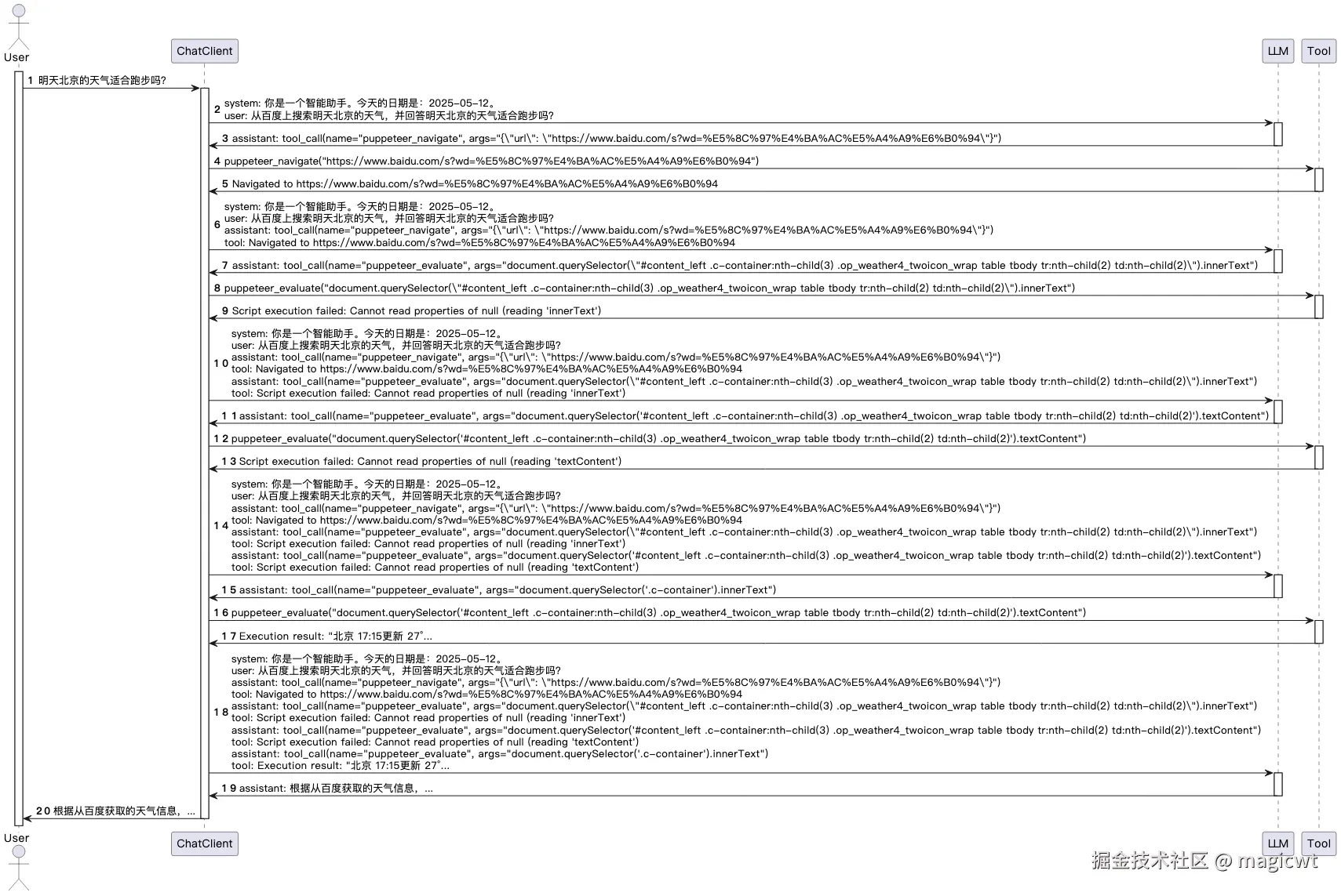 图15 示例1智能体应用和大语言模型、工具的交互流程