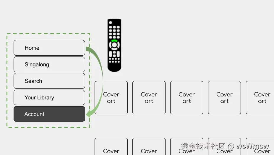 侧边菜单里循环导航的例子