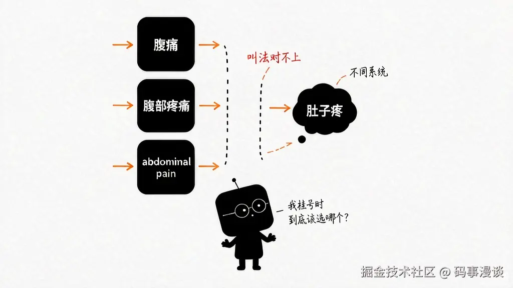 挂号系统痛点场景_16_9_horizontal_techn_2026-09-03T05-40-41.png