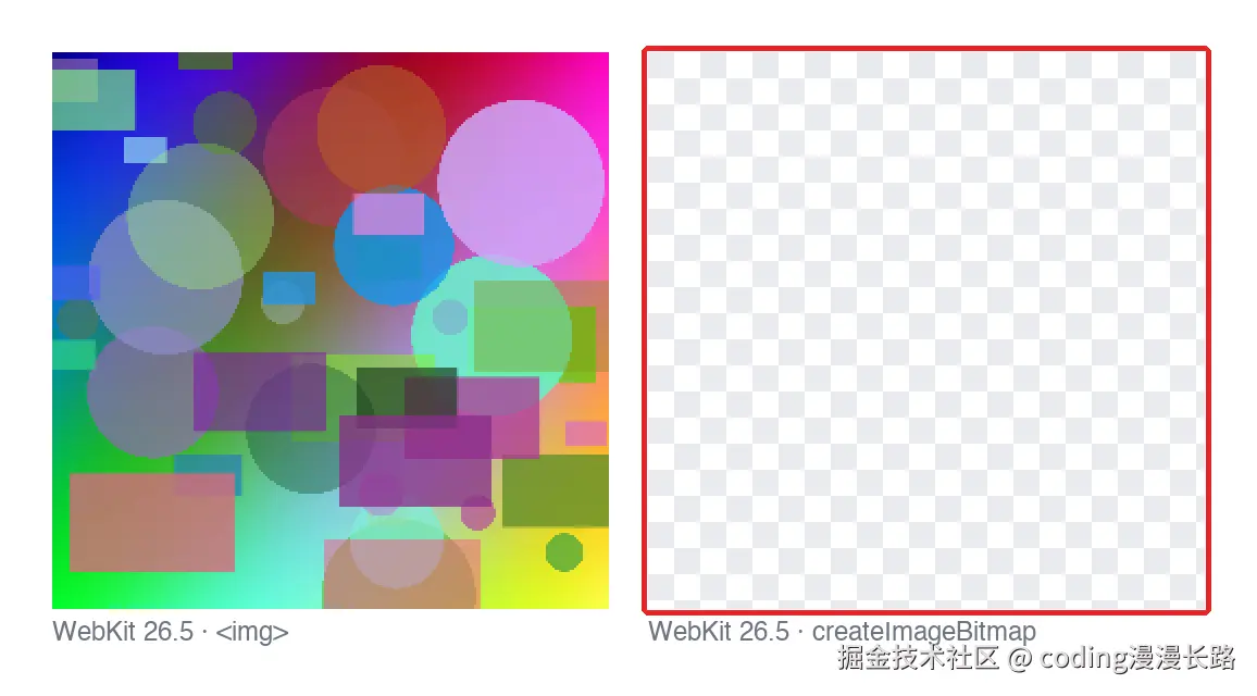 WebKit 26.5 构建里同一张 23170×23170 的图，用 img 画出的缩略图正常，用 createImageBitmap 画出的全透明