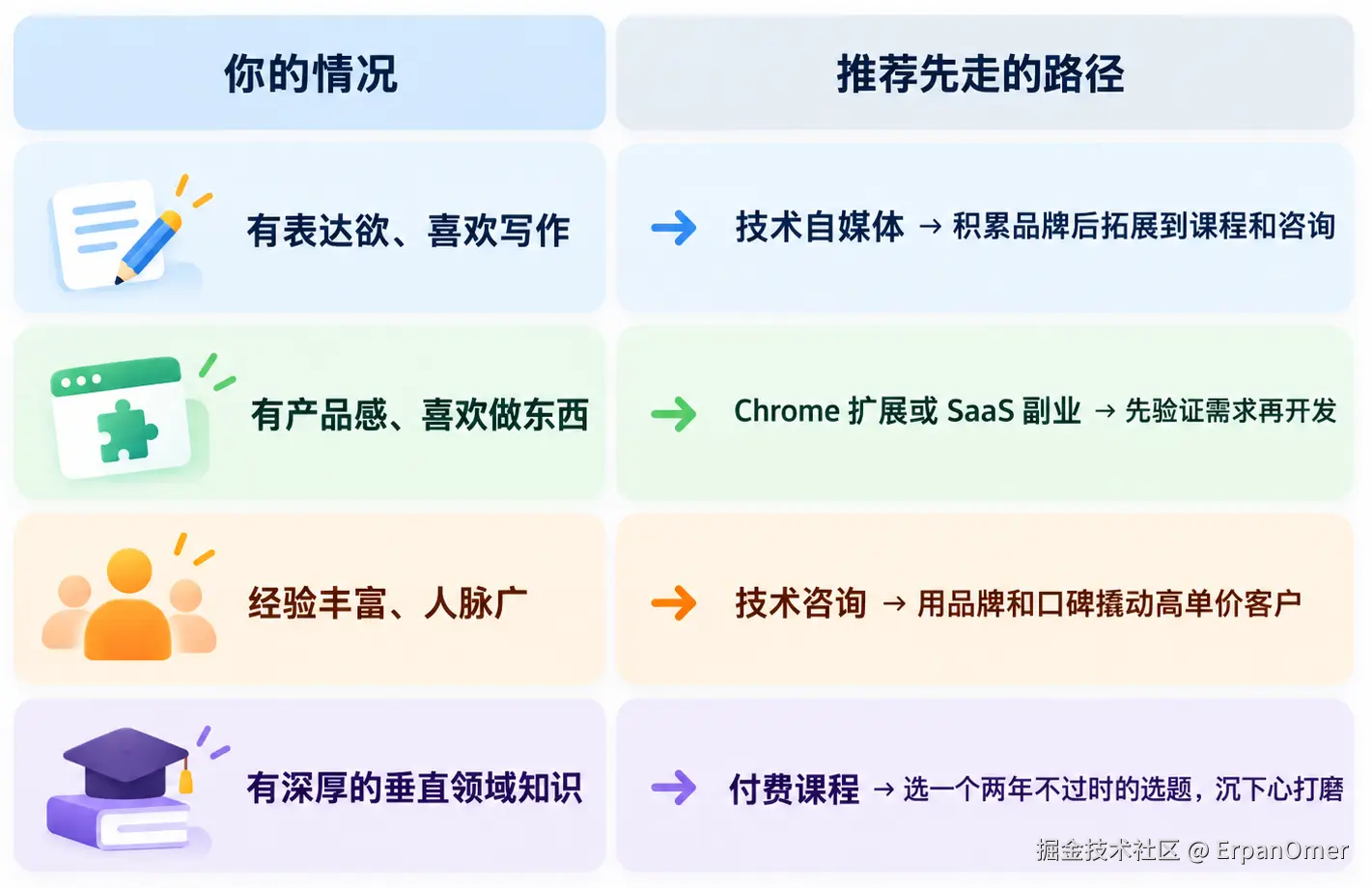 个人特质与发展路径推荐表.png