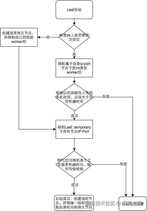 美团Leaf流程.png