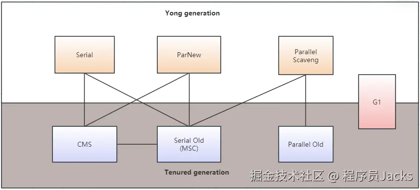 JVM-GC-垃圾回收器.png