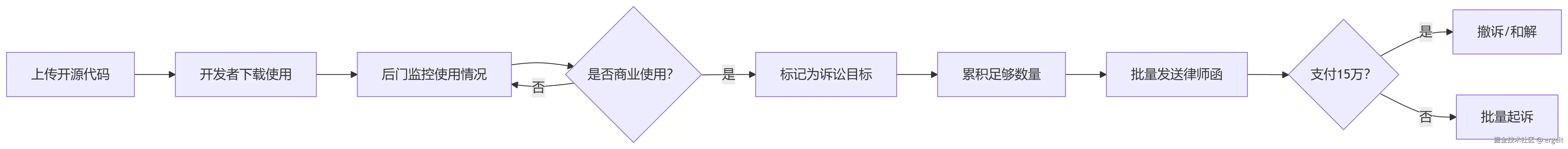 deepseek_mermaid_20250728_e1d2b8.png