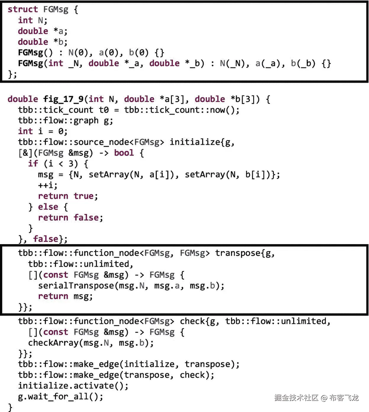 ../img/466505_1_En_17_Fig9_HTML.png