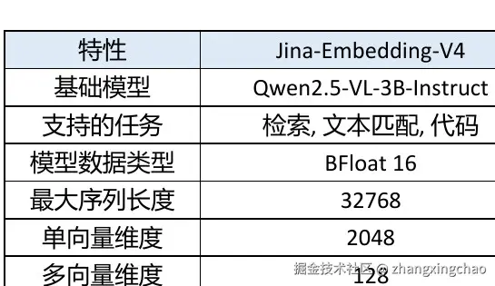 Jina Embedding 特性表