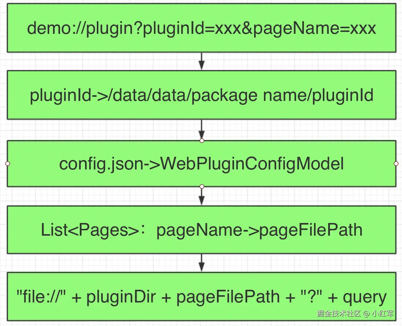 打开离线插件的流程
