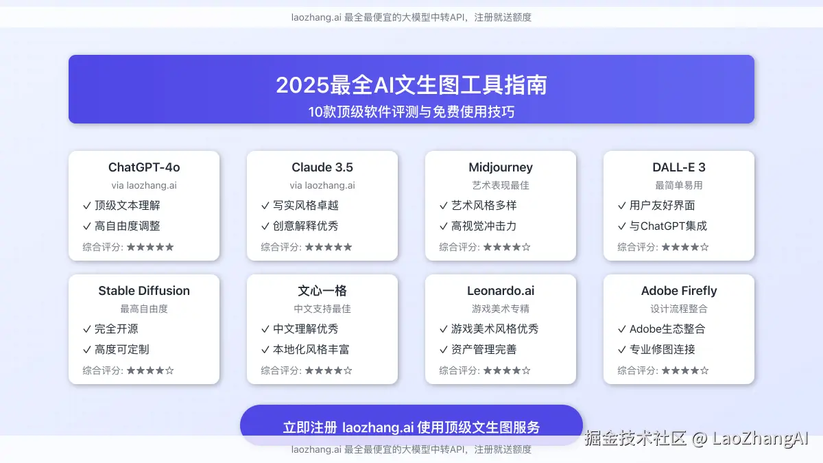 AI文生图工具对比