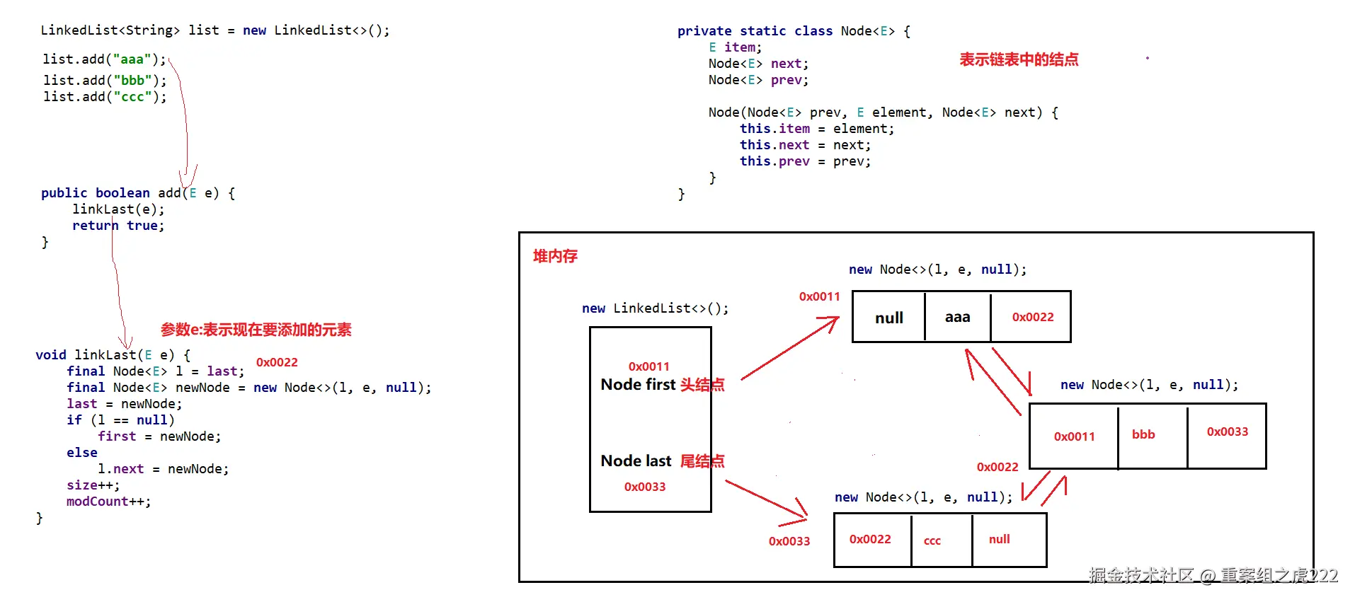 LinkedList源码分析
