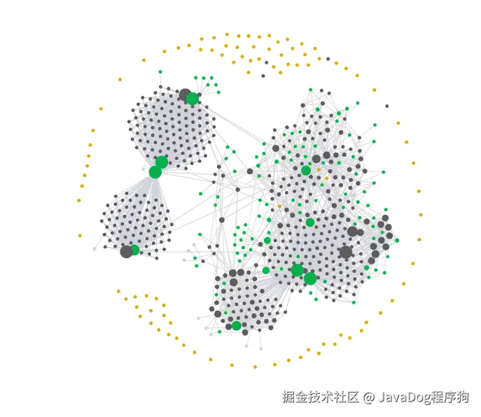 整理后的 Obsidian 全局知识图谱