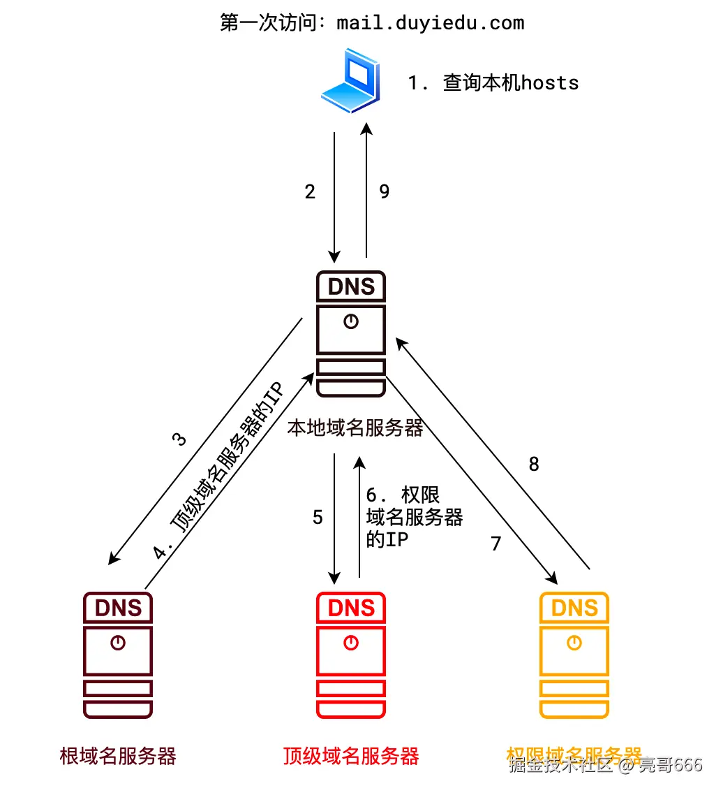image-20211027170039192