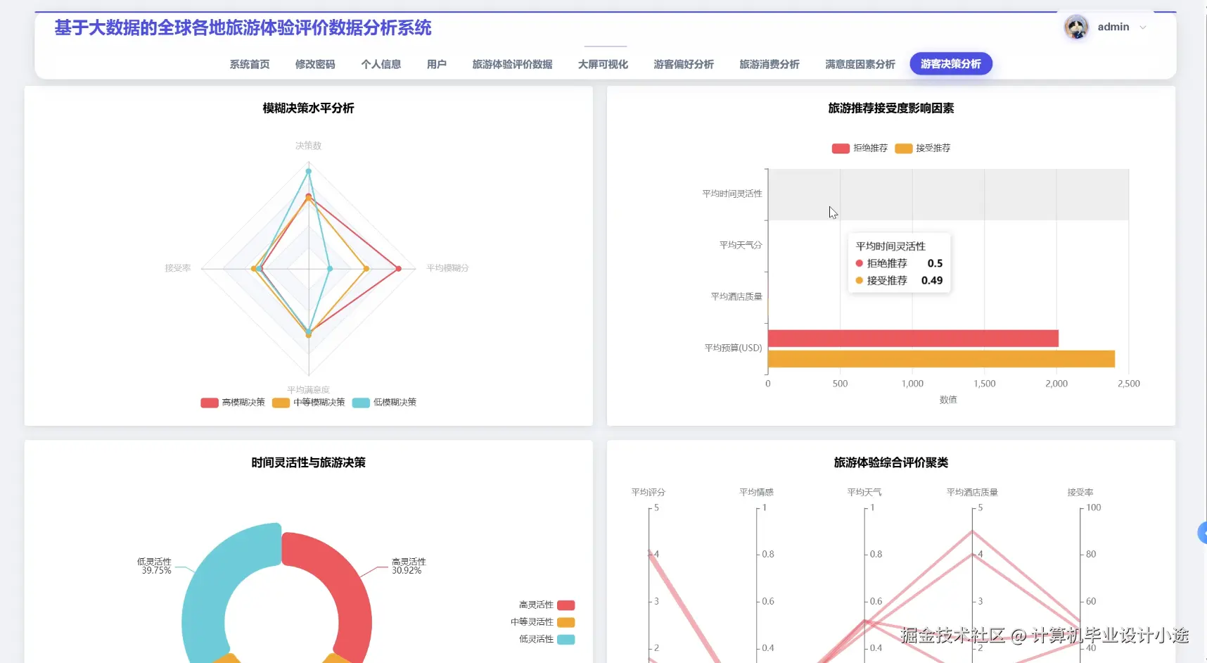 游客决策分析.png