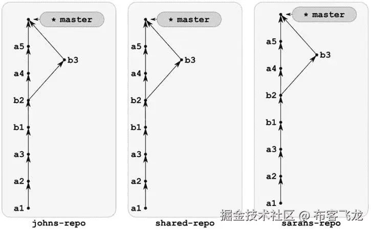 9781430261032_Fig10-12.jpg