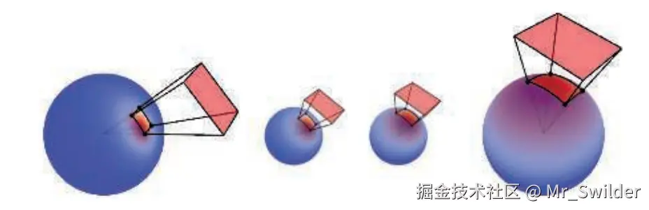 图10.15：给定一个LTC和一个球面多边形定义域（最左侧图像），我们可以通过LTC矩阵的逆来对其进行变换，从而获得一个简单的余弦波瓣和一个新的定义域（最右侧图像）。新的余弦波瓣在变换后的定义域上的积分，就等于LTC在原定义域上的积分。