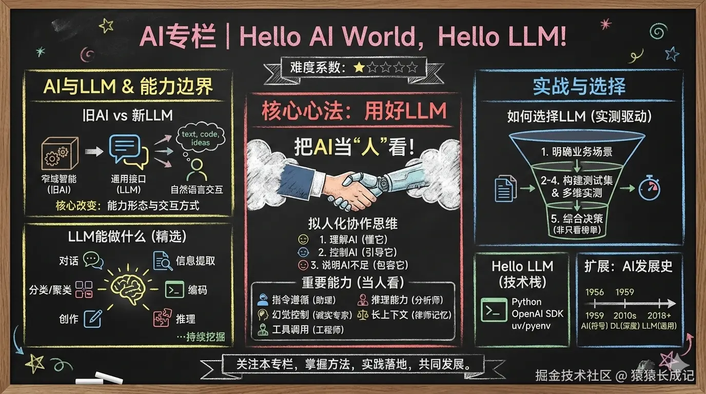 1 Hello AI World-黑板报.png
