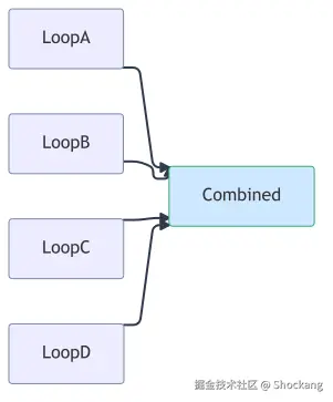 four-loops-combinations