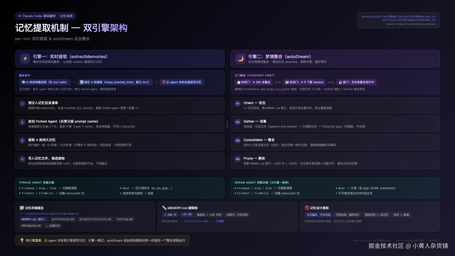 Claude Code 记忆系统 - 双引擎架构