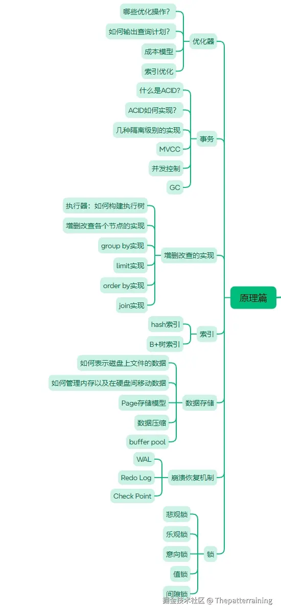 原理学习