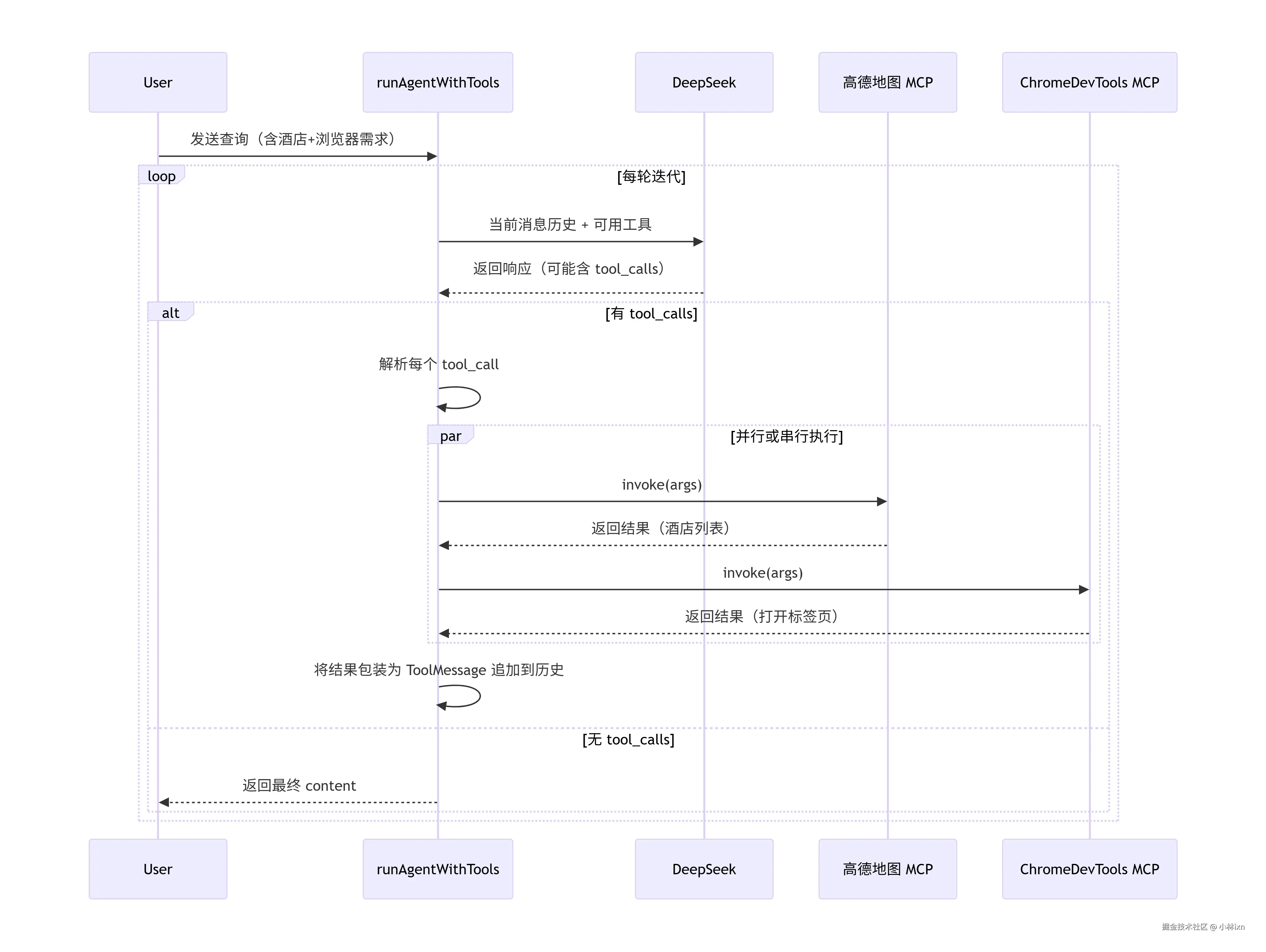 deepseek_mermaid_20260710_49c0fa.png