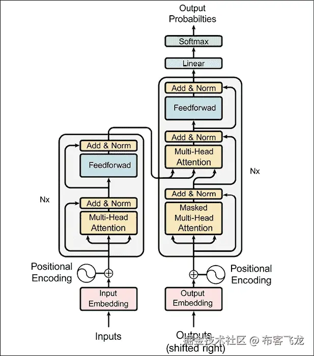 图示  自动生成描述