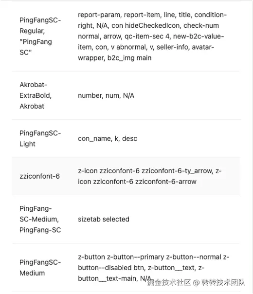 一键分析当前页面字体