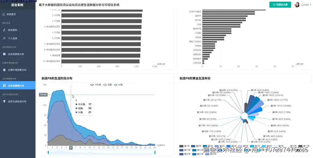 巅峰分析.png