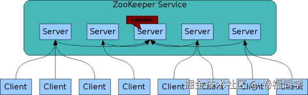 注册中心2.png