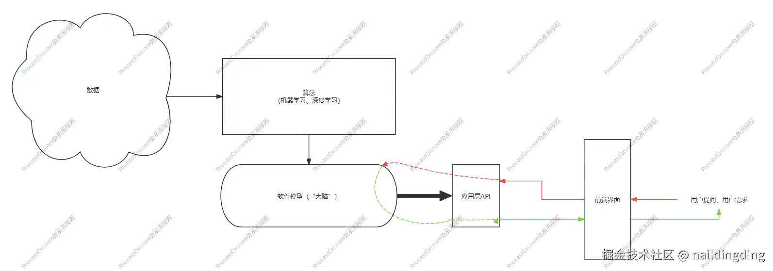 微前端相关.png