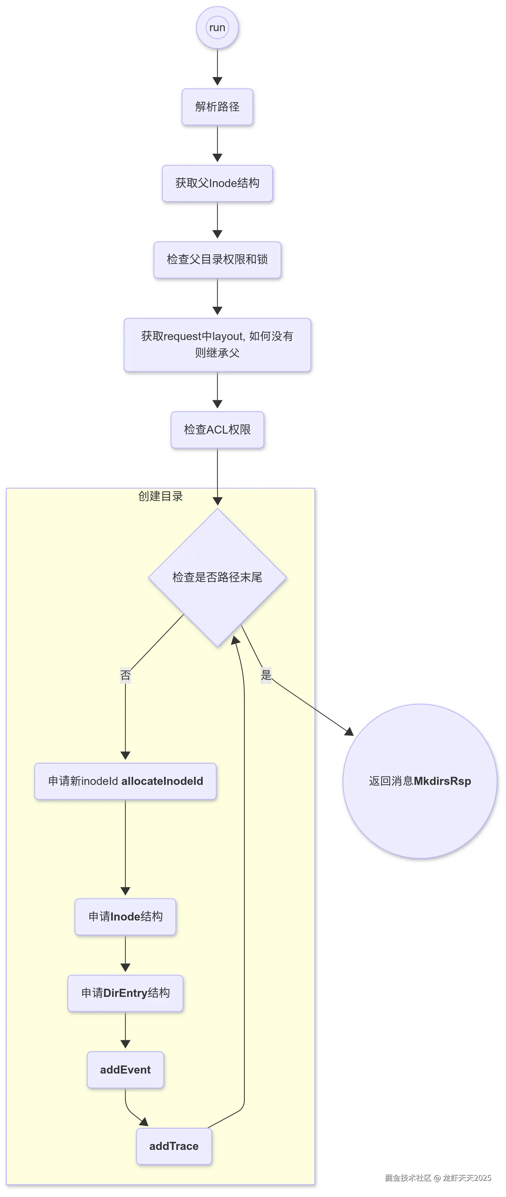 Editor _ Mermaid Chart-2025-03-26-013142.png