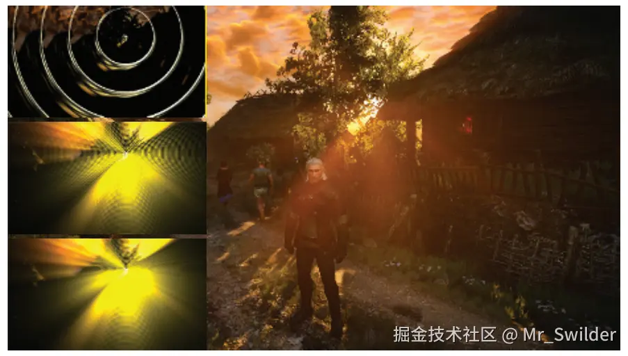 图12.8：游戏《巫师3》中生成太阳光晕的过程。首先，对输入图像应用一个高对比度的校正曲线，从而分离太阳未被遮挡的部分。接下来，对图像应用以太阳为中心的径向模糊。如左侧图像所示，模糊是以一系列方式进行执行的，每次模糊都是基于前一次模糊的输出结果。这样做可以创建一个平滑的、高质量的模糊，同时可以在每个pass中使用有限数量的样本来提高效率。所有的模糊操作都是在半分辨率下进行的，从而减少时间开销。最终生成的光晕图像会与原始场景渲染的结果进行叠加。