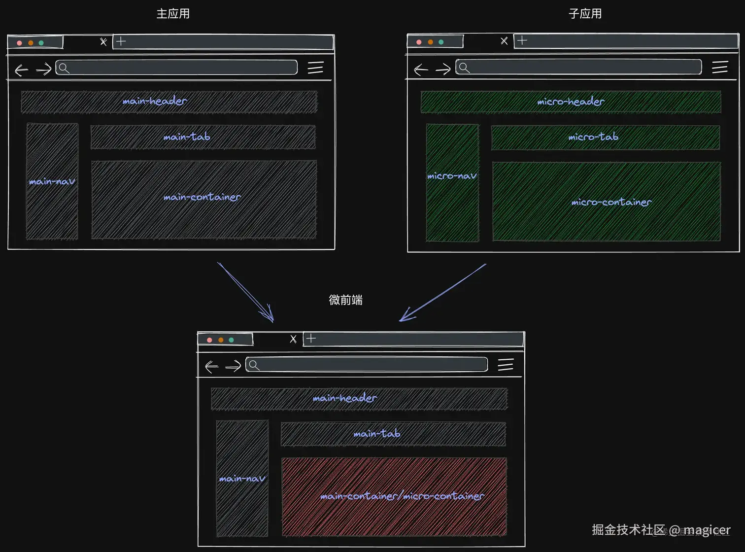 无标题-2022-08-31-2228.png