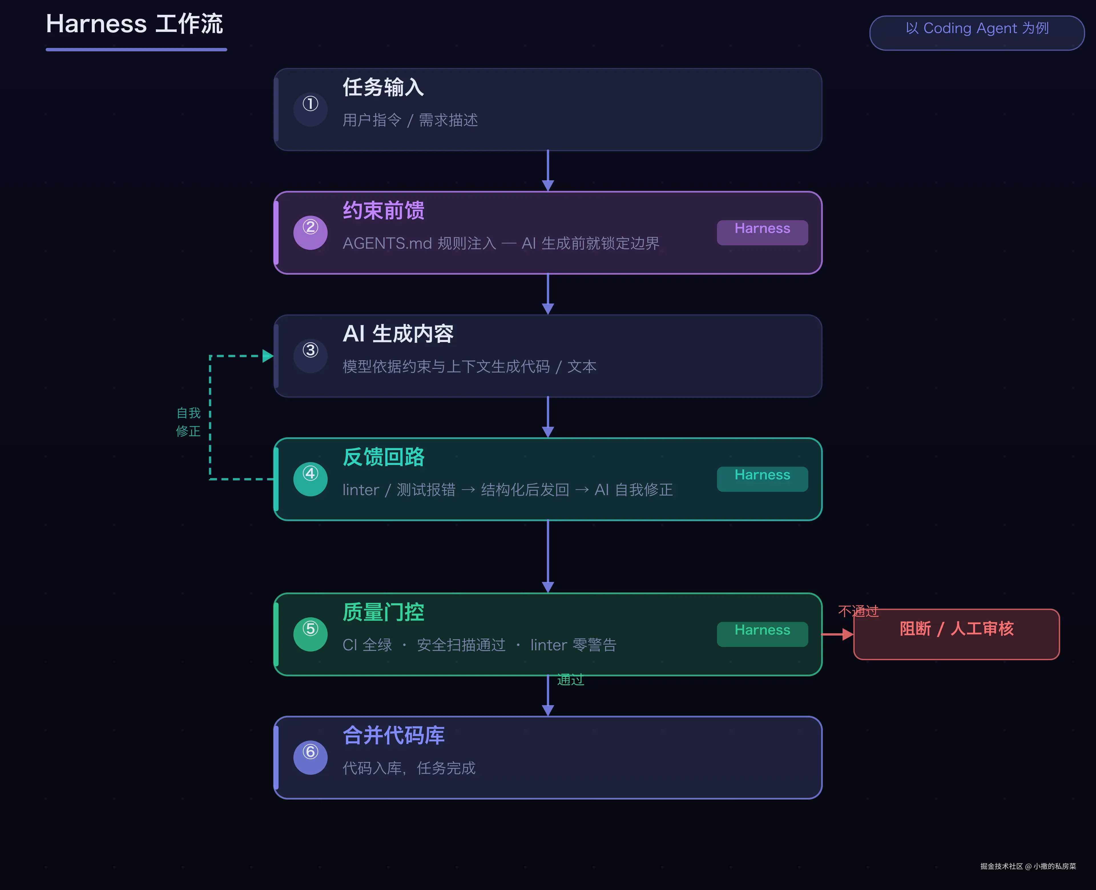 diagram_workflow.png