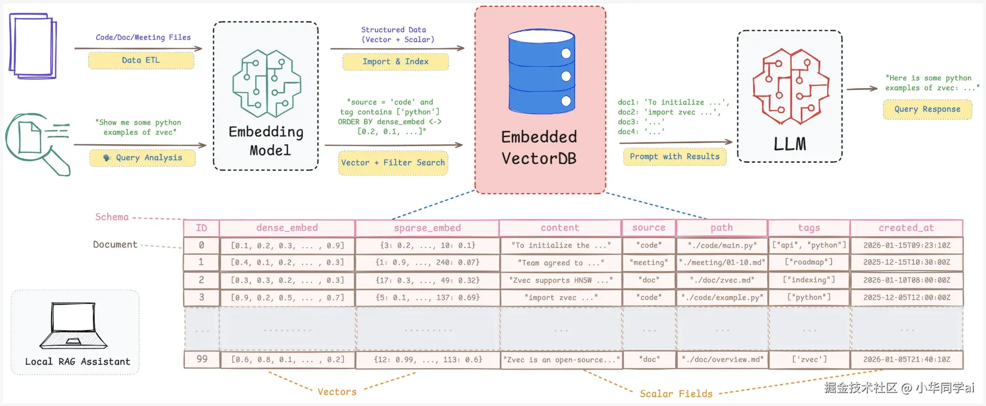 边缘设备AI应用