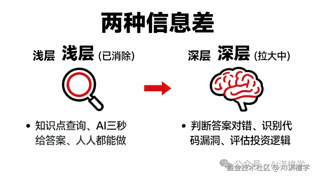 24小时时间线