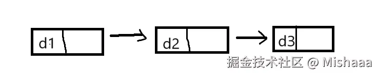链表的结构1.png
