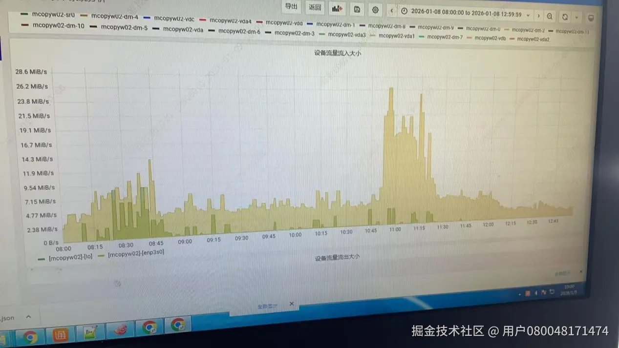 消息服务器网络IO监控.jpeg