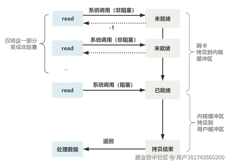 a63401468ccd47c3a16dd349bfcb93d0~tplv-obj.image.png