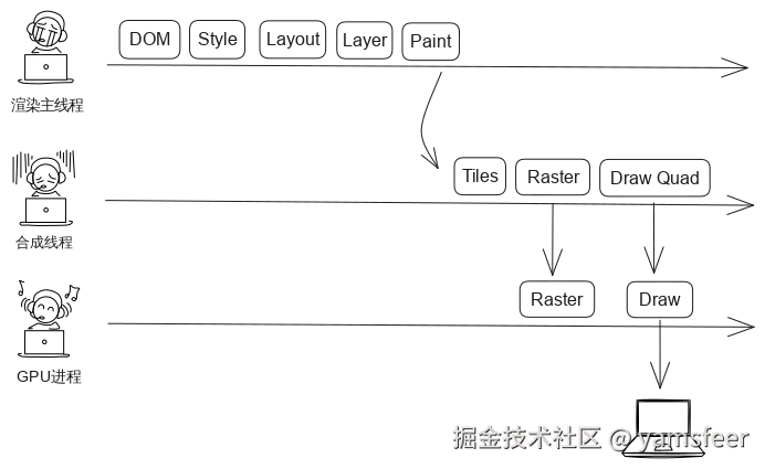 渲染过程.svg